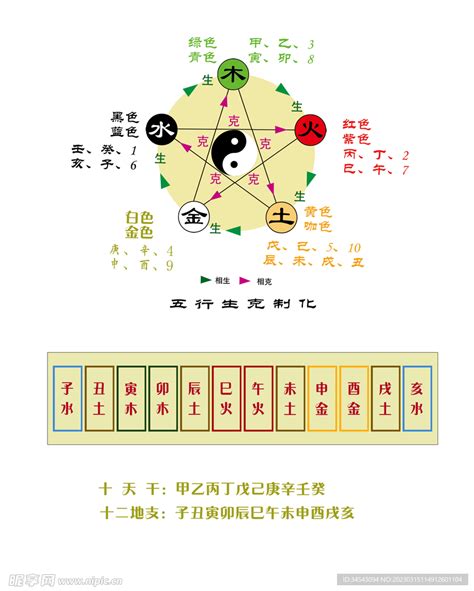 十天干五行|五行天干地支對照表